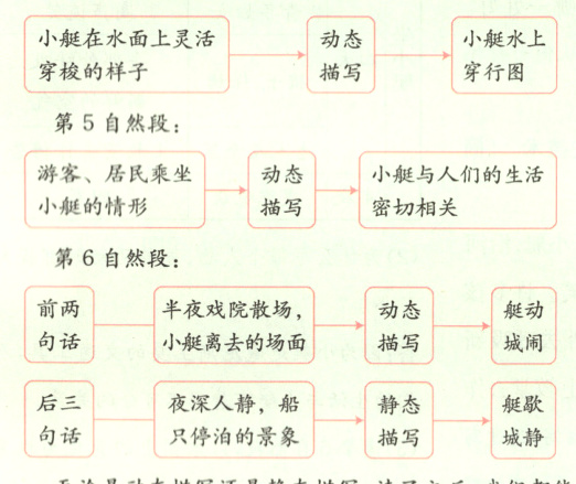只停泊的景象描写句话城静
