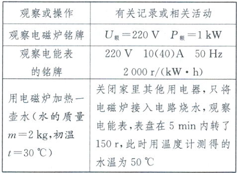150r此时用温度计测得的t30水温为50