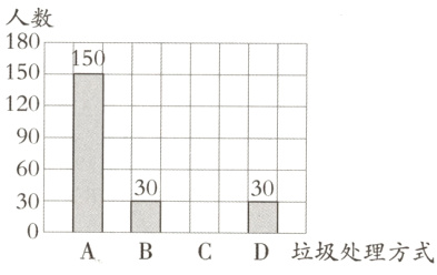 30CD垃圾处理方式AB