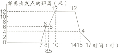 141517时间时781085