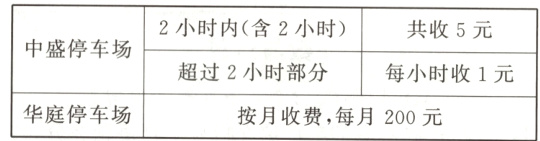 每小时收1元华庭停车场按月收费每月200元