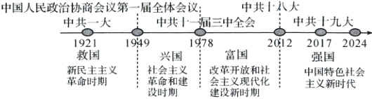 富国救国强国兴国新民主主义社盒主义革开和化中国特色社会设时期建设新时期