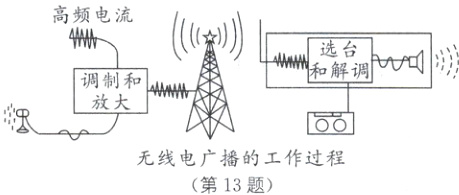 无线电广播的工作过程第13题