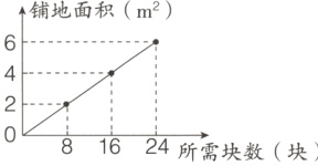 81624所需块数块