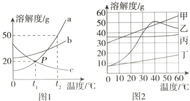 oi0102030φ温度/C2温度/℃图2图1