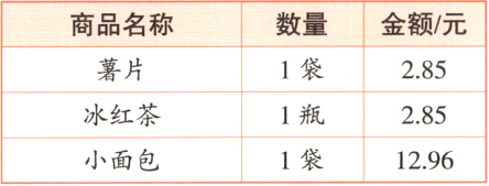 冰红茶1瓶2851袋小面包1296