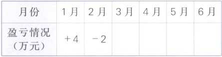 盈亏情况42万元