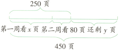 第一周看x页第二周看80页还剩y页450页
