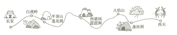 西梁国长安莲花洞琵琶洞盘丝洞西天