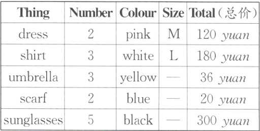 scarfblue20yuansunglasses5black300yuan