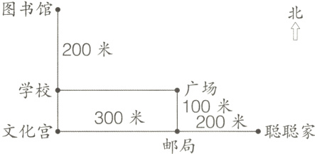 1020米米300米文化宫聪聪家邮局