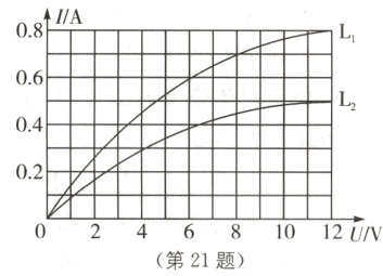 匚024681012UV第21题