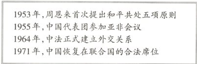 1964年中法正式建立外交关系1971年中国恢复在联合国的合法席位