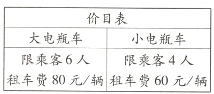 限乘客6人限乘客4人租车费80元辆租车费60元辆