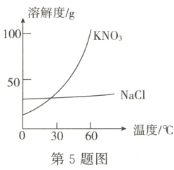 温度/℃03060第5题图