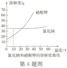 氧化钠和硝0酸的溶解度温度/℃第6题图