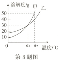 da温度/℃第8题图
