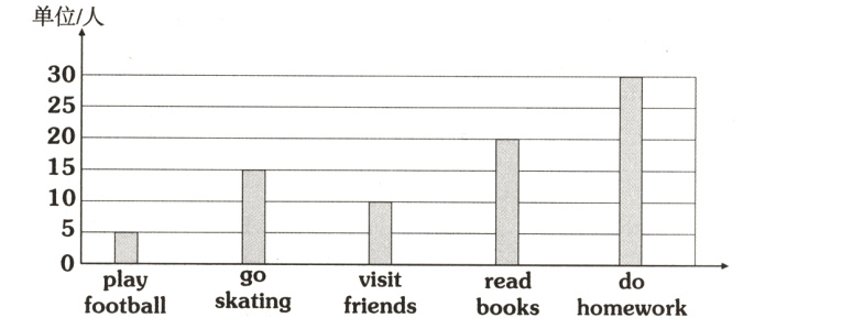 oplayvisitreaddofootballskatingfriendsbookshomework