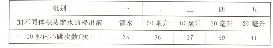10秒内心跳次数次3536373941