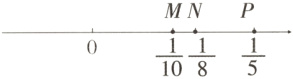 MNP$\frac{1}{5}$$\frac{1}{10}$$\frac{1}{8}$