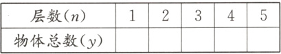 1L2345层数n物体总数y