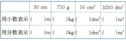 用分数表示mkgdmm