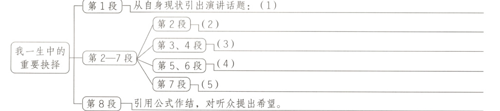 第7段5第8段引用公式作结对听众提出希望