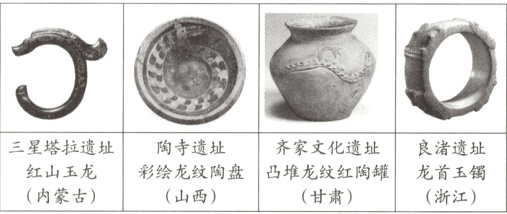 三星塔拉遗址陶寺遗址齐家文化遗址良诸遗址红山玉龙彩绘龙纹陶盘凸堆龙纹红陶罐龙首玉镯内蒙古甘肃山西浙江