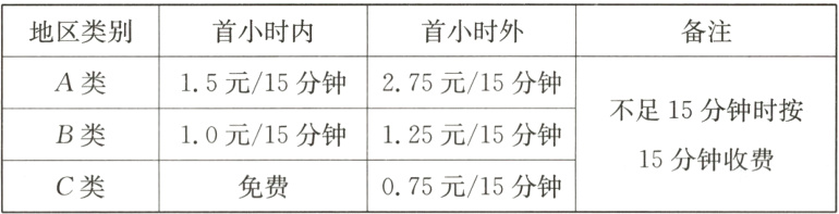15分钟收费免费075元15分钟C类