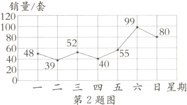 20一二三四五六日星期第2题图
