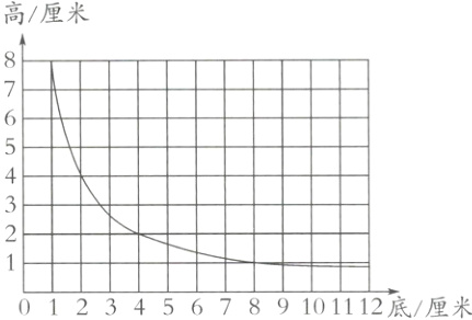 0123456789101112底厘米