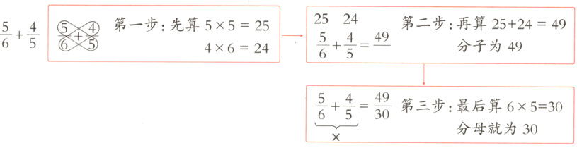 $\frac{49}{30}$$\frac{5}{6}$$\frac{4}{5}$第一步:先算$5\times5 = 25$ $4\times6 = 24$ 第二步:再算$25+24 = 49$ 分子为49 $\frac{5}{6}+\frac{4}{5}=\frac{49}{(\ \ \ \ )}$ 第三步:最后算$6\times5=30$ 分母就为30 $\frac{5}{6}+\frac{4}{5}=\frac{49}{30}$