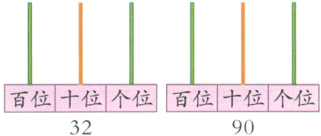 百位十位个位百位十位个位9032