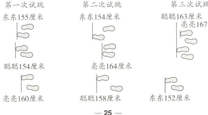 东东152厘米亮亮160厘米