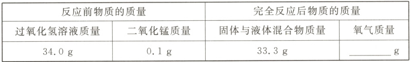 氧气质量固体与液体混合物质量二氧化锰质量过氧化氢溶液质量33.3g0.1g34.0g