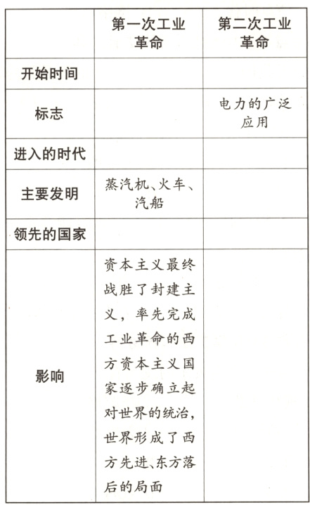 方先进东方落后的局面