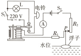 浮子水位−−0−
