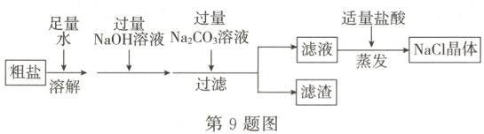 过滤滤渣第9题图