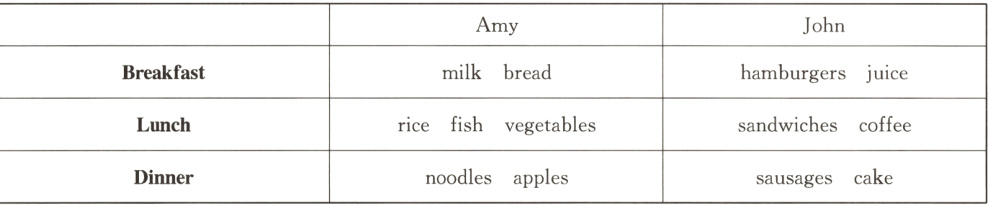 noodlesapplessausagescakeDinner