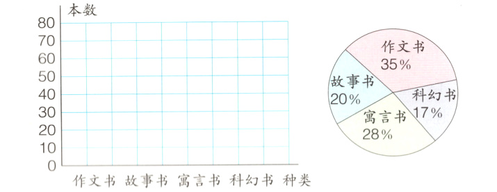10作文书故事书寓言书科幻书种类
