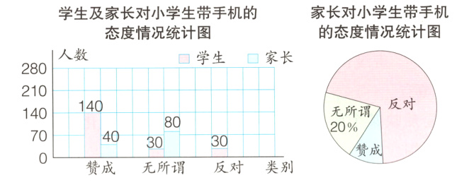 3030成无所谓反对类别