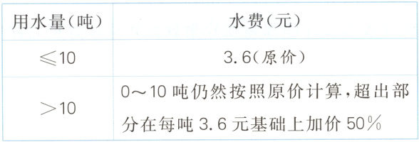 10分在每吨36元基础上加价50%