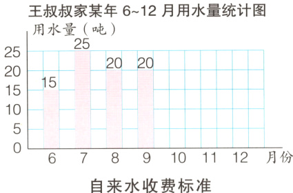6789101112月份自来水收费标准