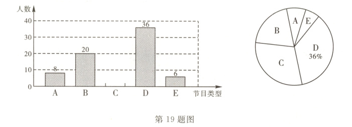 E节目类型第19题图