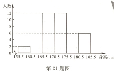 第21题图