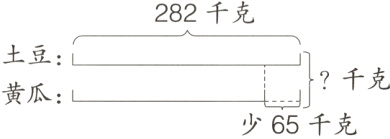 千克黄瓜少65千克