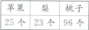 25个23个96个