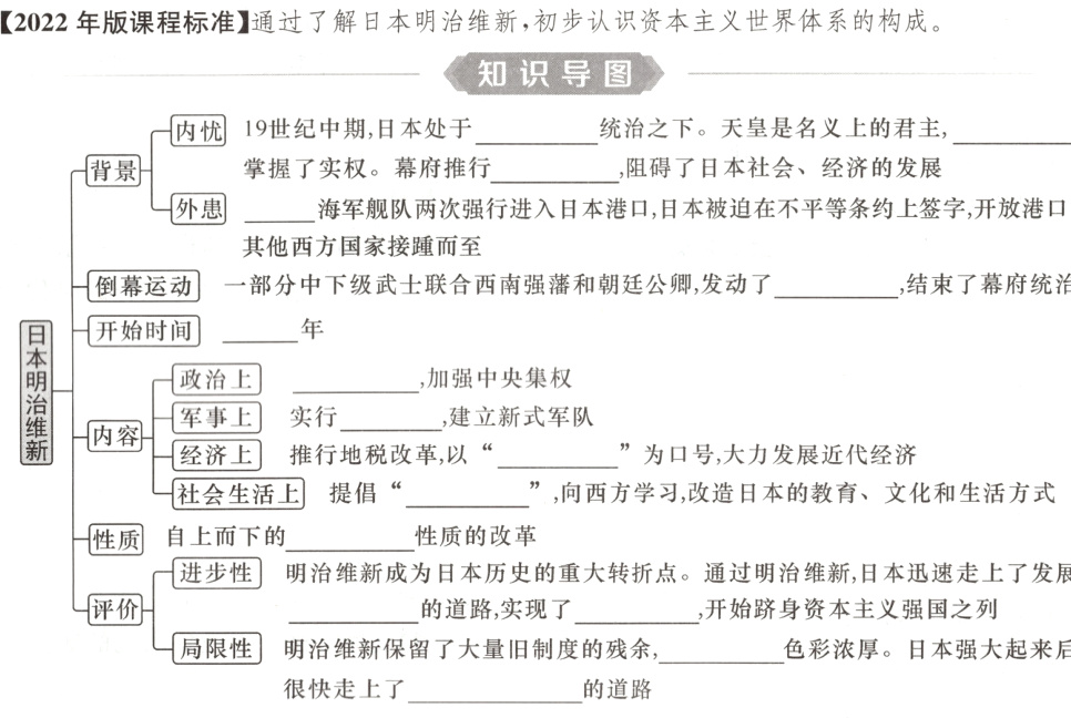 局限性明治维新保留了大量旧制度的残余色彩浓厚日本强大起来后很快走上了的道路
