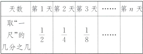 frac12frac18frac14尺