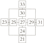 23 25 27 29 31 33 30 24 21